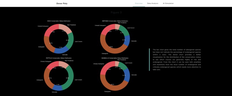 Natural Disaster Impact Against Endangered Species Analysis – screenshot 6