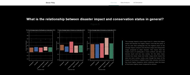 Natural Disaster Impact Against Endangered Species Analysis – screenshot 9