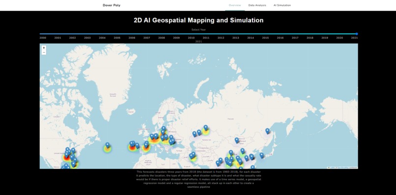 Natural Disaster Impact Against Endangered Species Analysis – screenshot 12