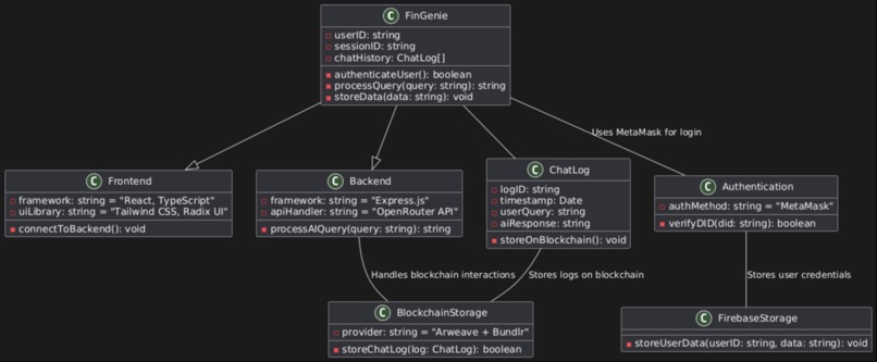 FinGenie: Your AI Accountant  – screenshot 4