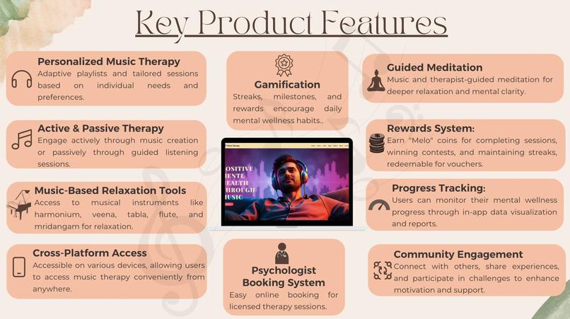 MeloChemy – screenshot 3