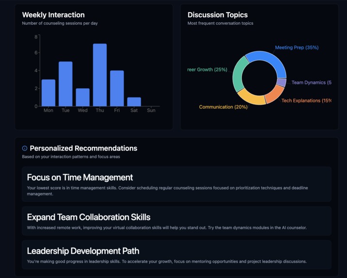 AI Career Coach  – screenshot 4