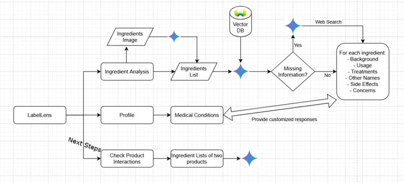 LabelLens – screenshot 2