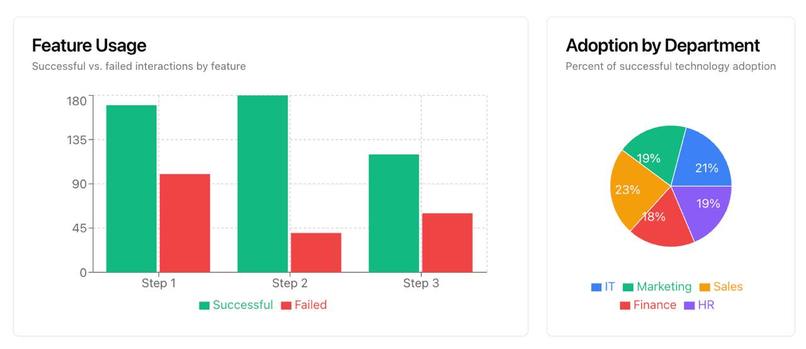 Adaptify – screenshot 2