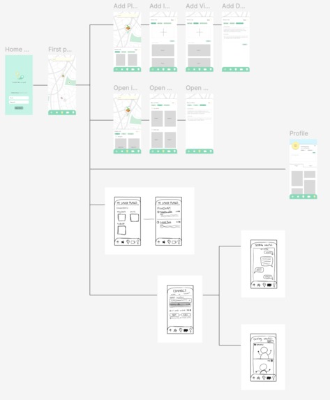 Travel like a Local – screenshot 3