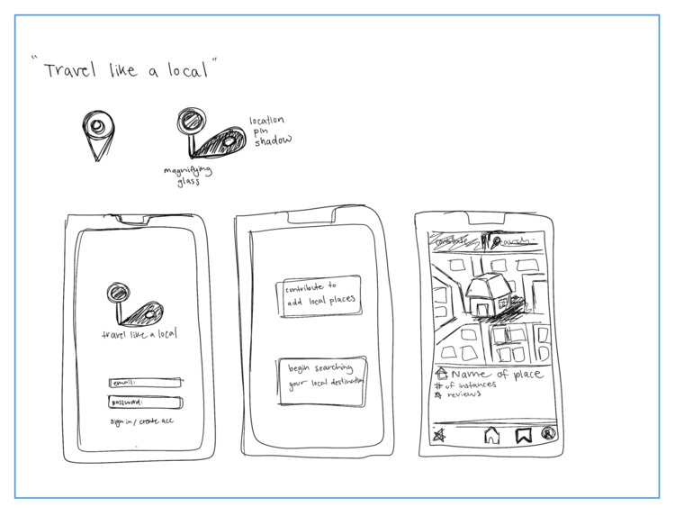 Travel like a Local – screenshot 2