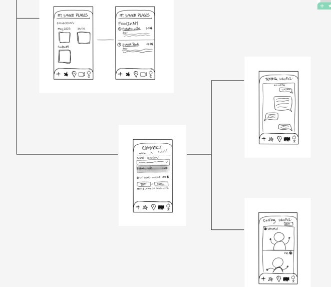 Travel like a Local – screenshot 5