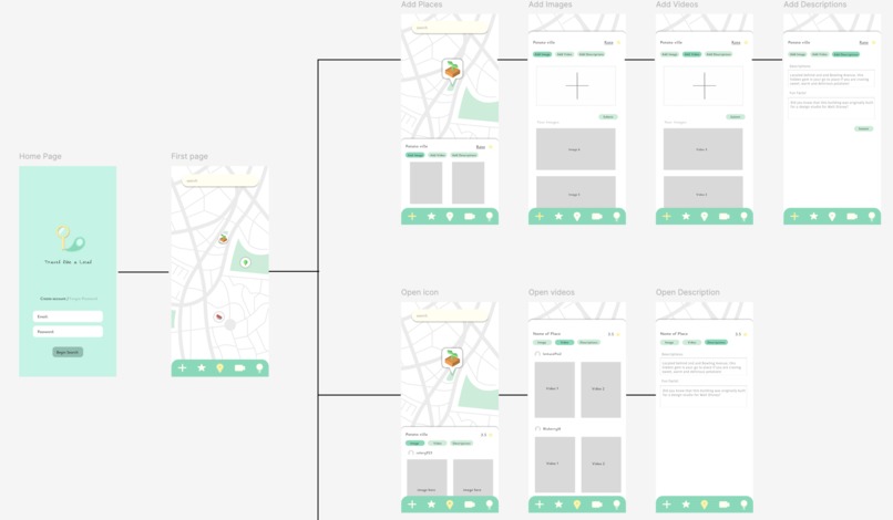 Travel like a Local – screenshot 4