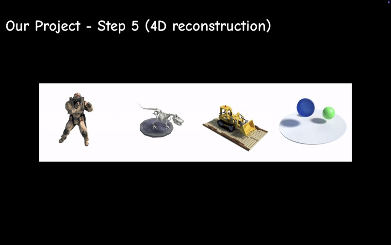 GOKU: Gaussian Object Kinematics Unifier – screenshot 3