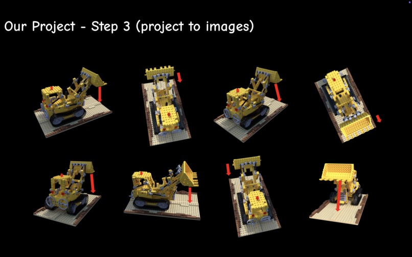 GOKU: Gaussian Object Kinematics Unifier – screenshot 5