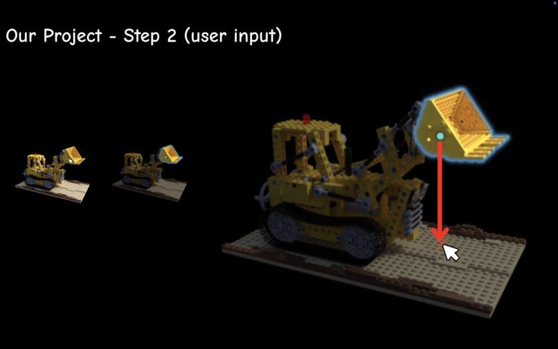 GOKU: Gaussian Object Kinematics Unifier – screenshot 6