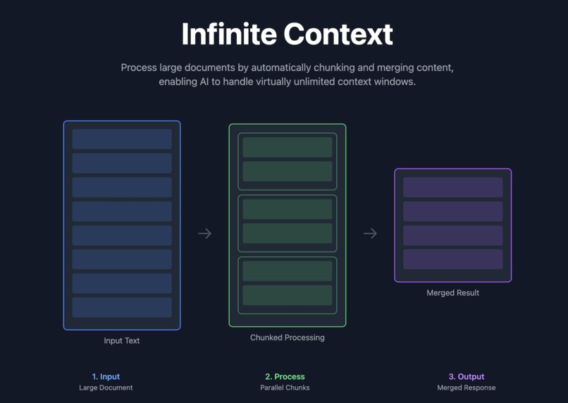 Infinite Context – screenshot 2