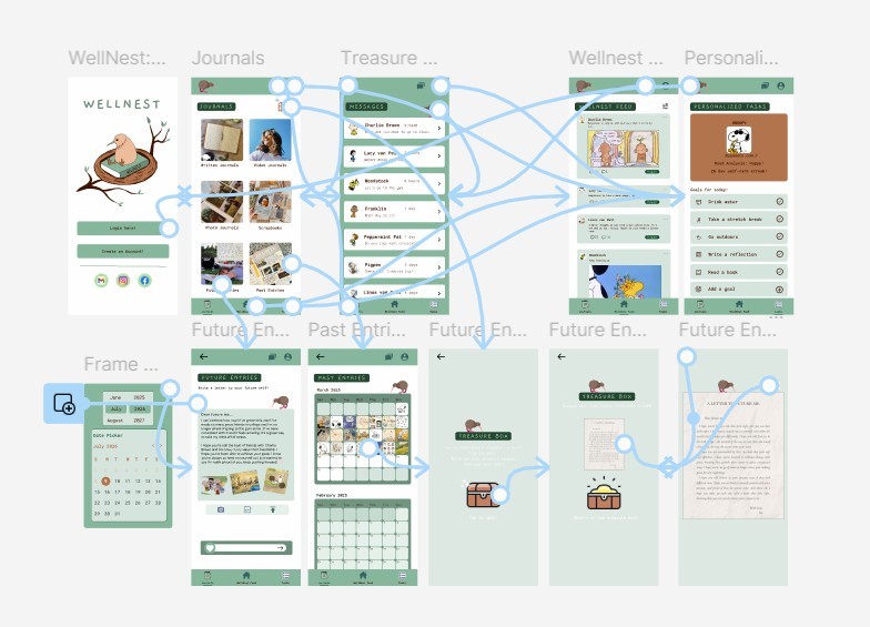 WellNest – screenshot 1