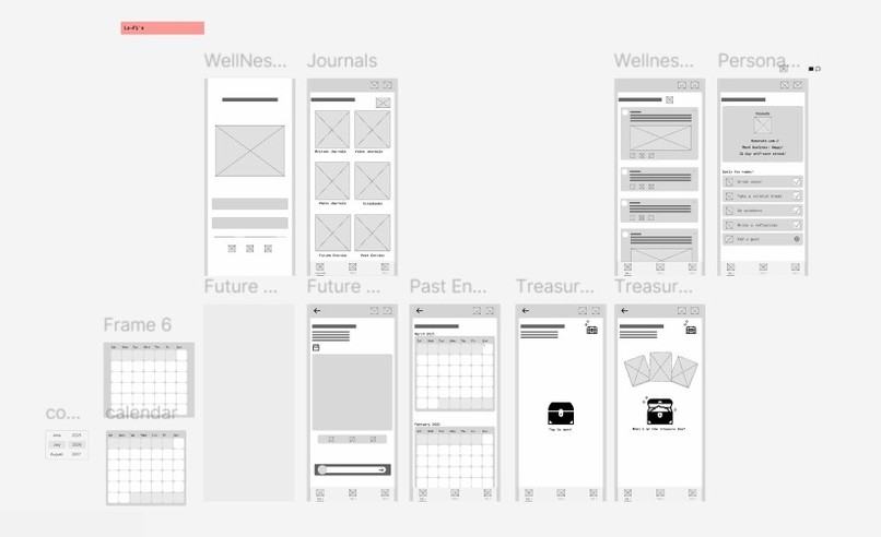 WellNest – screenshot 2