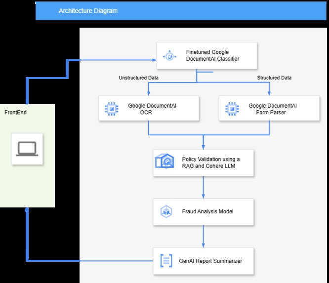 medClaim.ai – screenshot 1