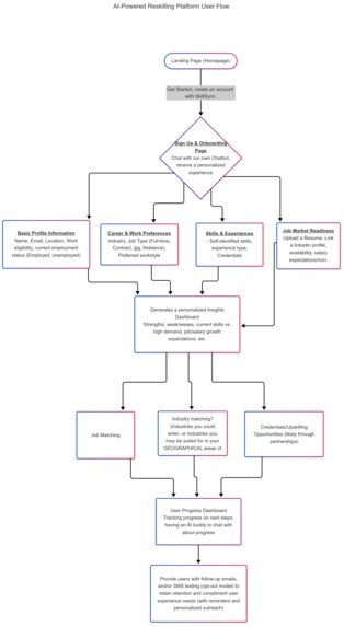 SkillSync – screenshot 2