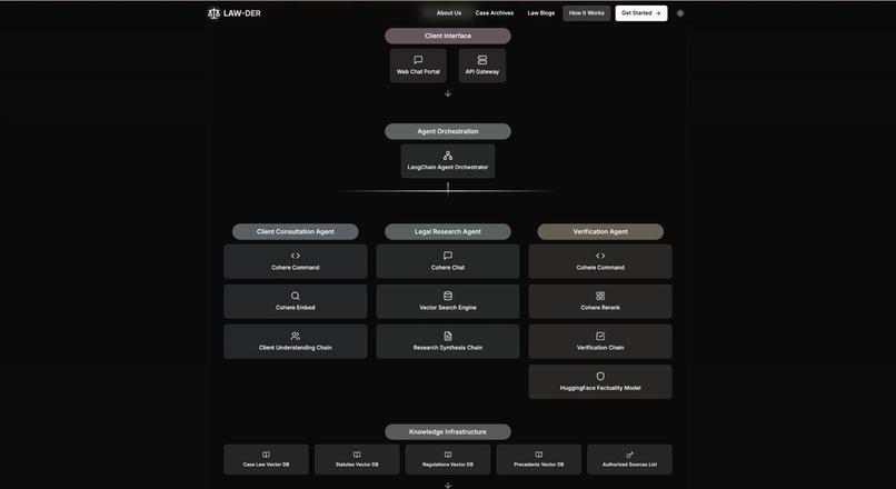 Law-Der – screenshot 2