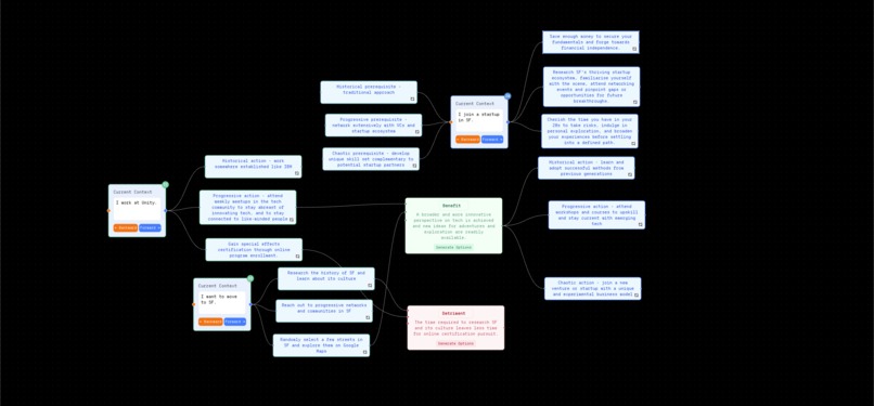 WatDo – screenshot 1