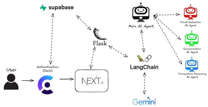 Coinscious – screenshot 5