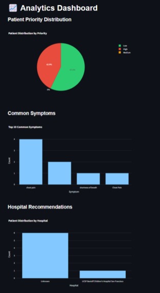 SwiftCareAI – screenshot 5