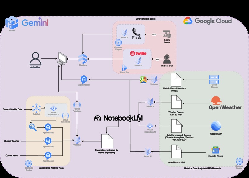 EarthLens – screenshot 5