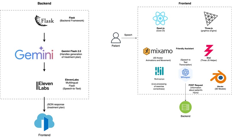 Rekovery – screenshot 3