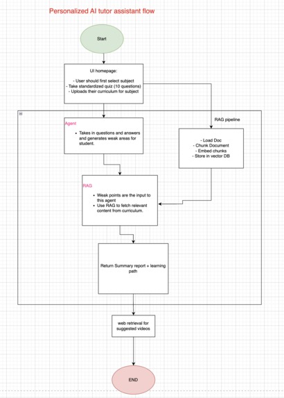 IntelliEarth – screenshot 2