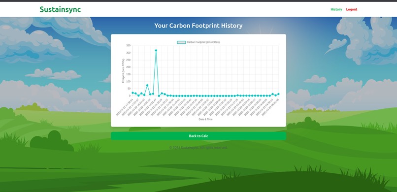 Sustainsync – screenshot 4