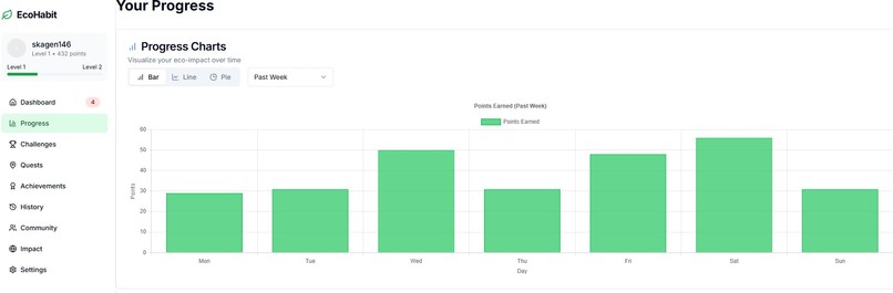 EcoHabit – screenshot 1