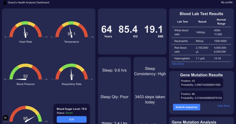 Health Gecko – screenshot 1