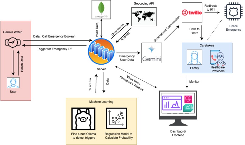 GuradianAI – screenshot 1