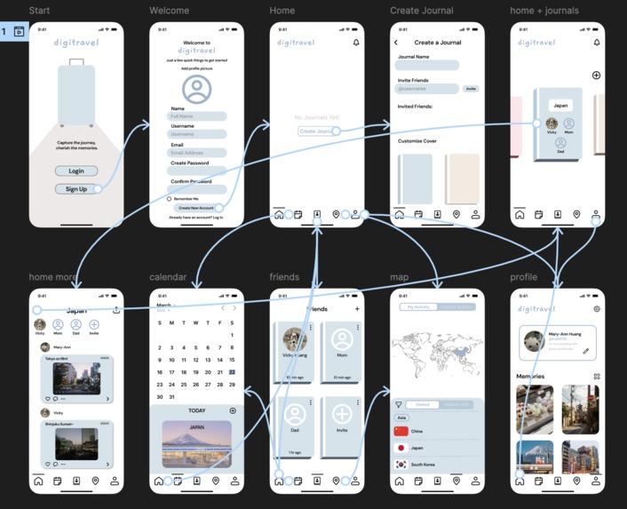 digitravel – screenshot 3