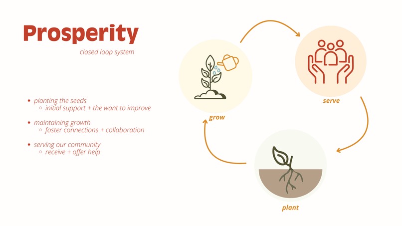caring for our common ground: Community Garden – screenshot 3