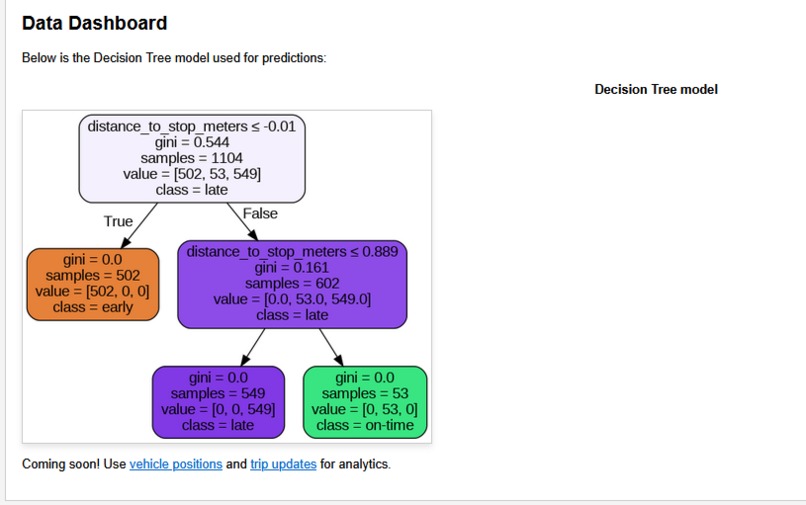 Live Bus Arrival Time Prediction with Decision Tree ML Model – screenshot 2