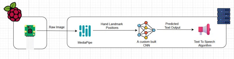 Augmented Voice – screenshot 2