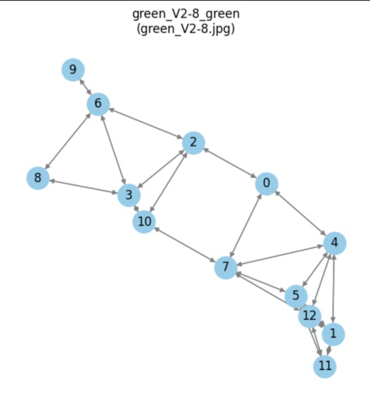 YepAI Climbs – screenshot 6
