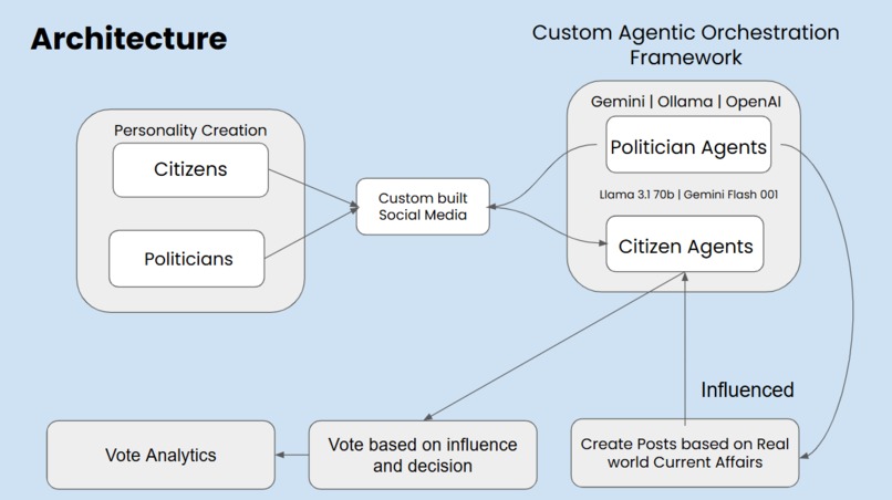 InstaPolitics – screenshot 2