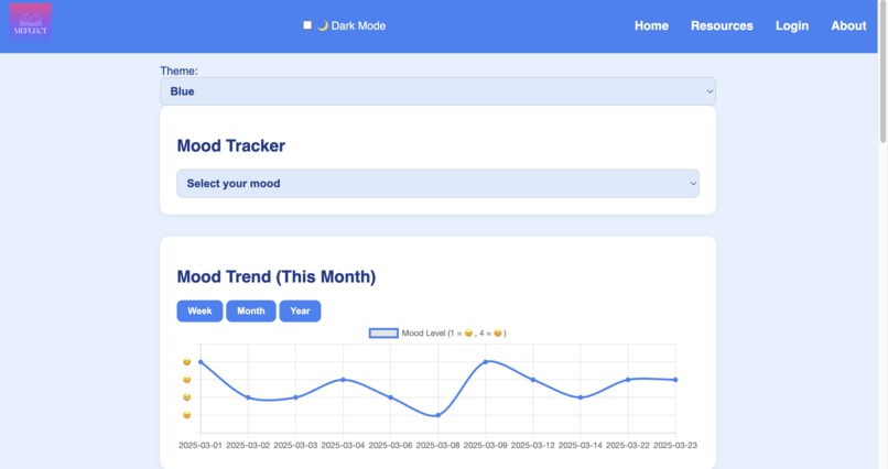Meflect – screenshot 3