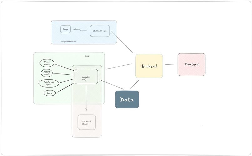 BioSphereAI – screenshot 1