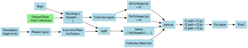 IntelliS – screenshot 1