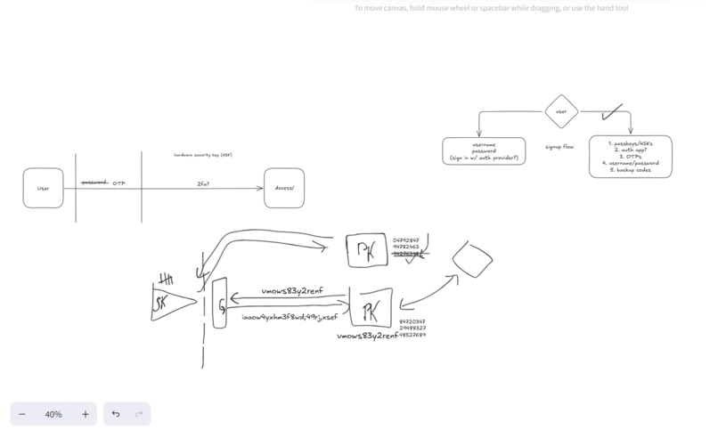 Higher-Security Signup Flow – screenshot 7