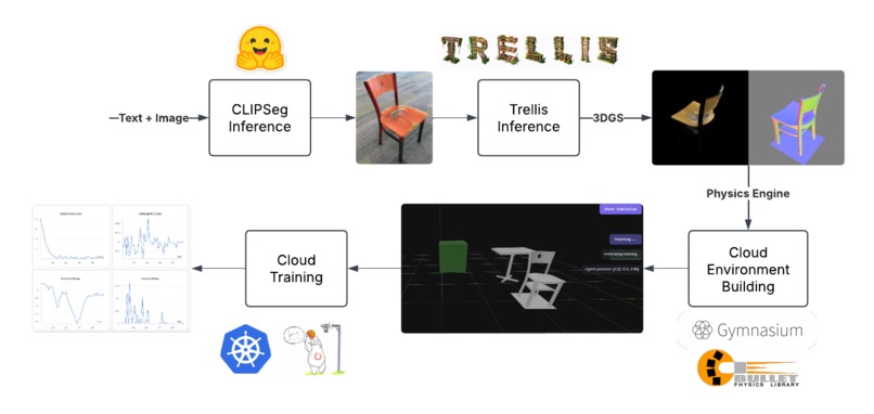 Trainify – screenshot 3