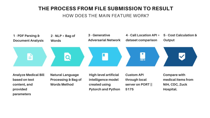 billWise – screenshot 3