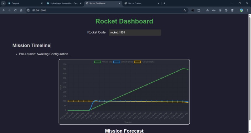 MISSION CONTROL-----THIS IS THE PROjeCT NOT THE OTHER ONE – screenshot 1