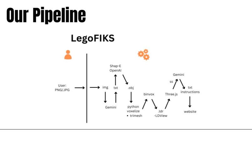 LegoFIKS – screenshot 6