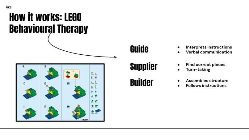 LegoFIKS – screenshot 2