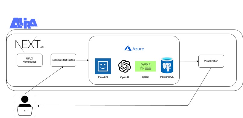 AURA – screenshot 1