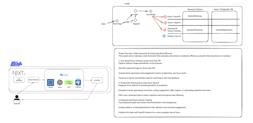 AURA – screenshot 2