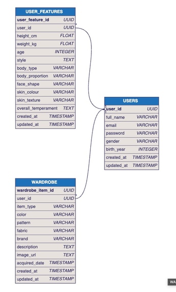 FashionMate – screenshot 3