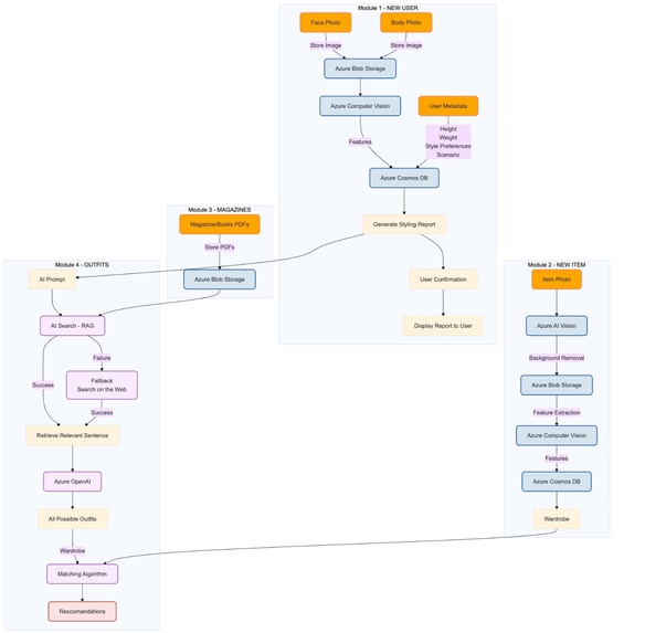 FashionMate – screenshot 4